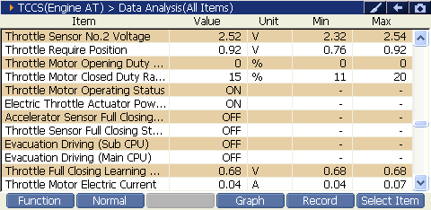 2000 RPM preview